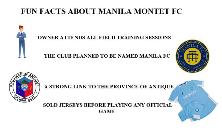 Fun facts about Manila Montet FC